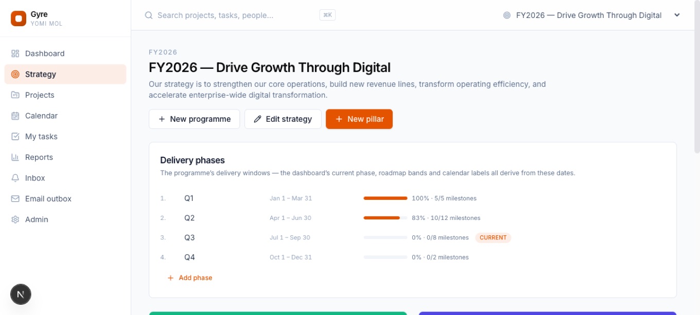Gyre strategy view — pillars and delivery phases